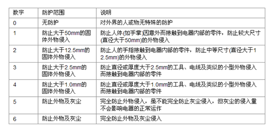 漢鼎:led燈的開關(guān)電源 m.zhengquan007.com 漢鼎:led燈的開關(guān)電源 m.zhengquan007.com
