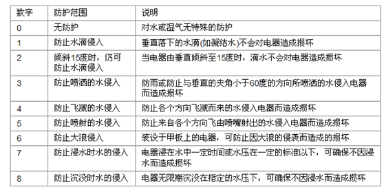漢鼎:led燈的開關(guān)電源 m.zhengquan007.com 漢鼎:led燈的開關(guān)電源 m.zhengquan007.com