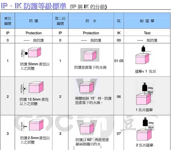漢鼎LED照明 漢鼎LED照明
