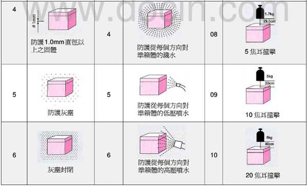 漢鼎LED照明 漢鼎LED照明